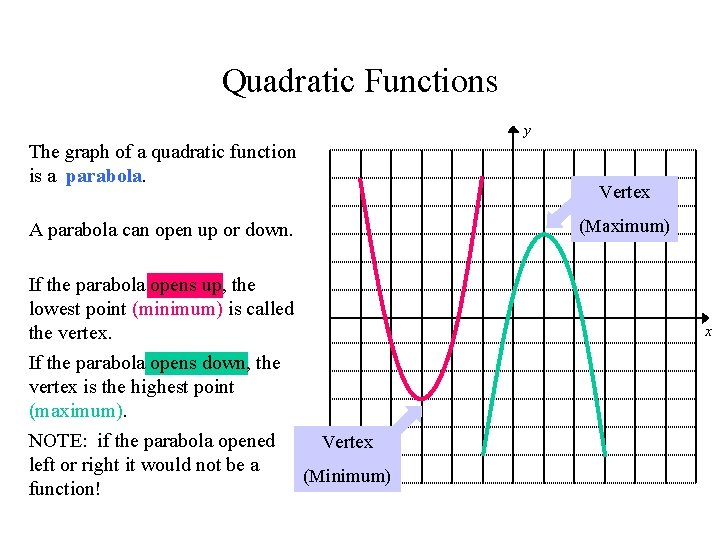 Quadratic Functions y The graph of a quadratic function is a parabola. Vertex (Maximum)