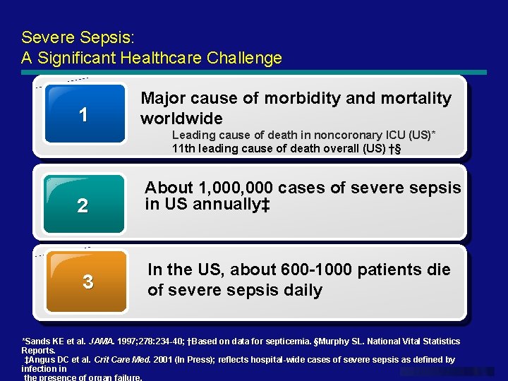 Severe Sepsis: A Significant Healthcare Challenge 1 Major cause of morbidity and mortality worldwide