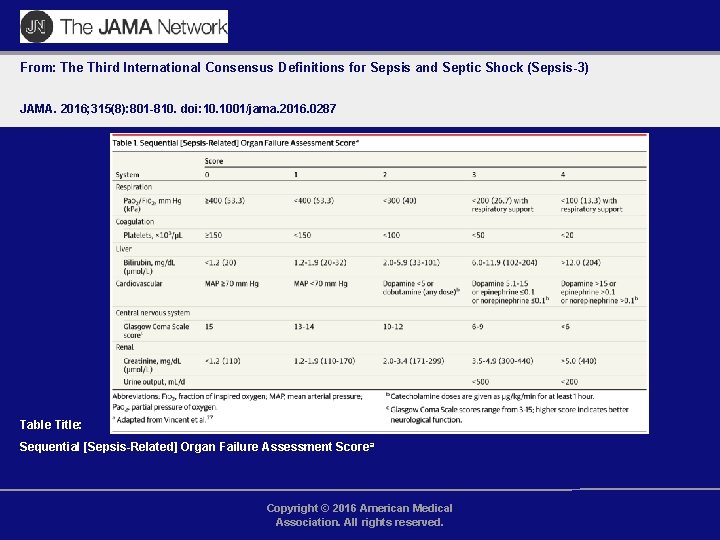 From: The Third International Consensus Definitions for Sepsis and Septic Shock (Sepsis-3) JAMA. 2016;