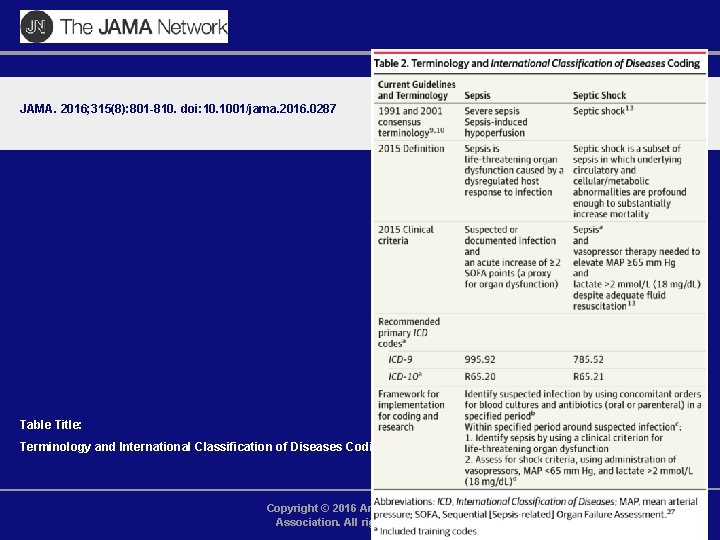 From: The Third International Consensus Definitions for Sepsis and Septic Shock (Sepsis-3) JAMA. 2016;