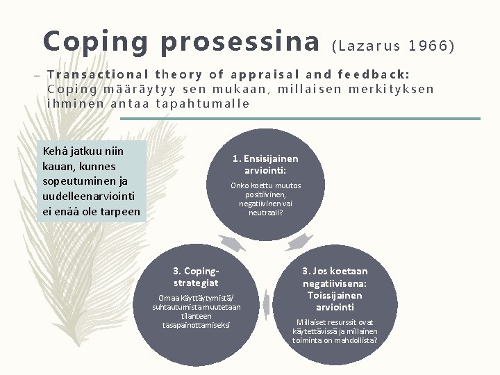 Coping prosessina (Lazarus 1966) – Transactional theory of appraisal and feedback: Coping määräytyy sen