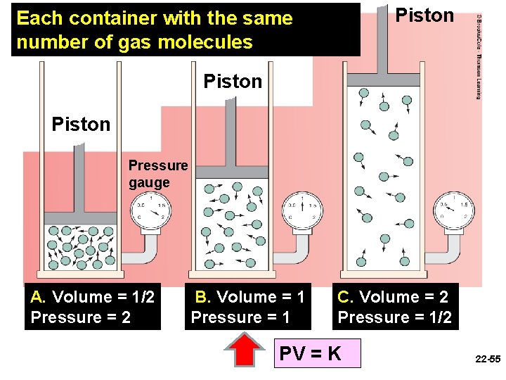 Each container Figure with the same 13. 10 number of gas molecules Piston Page