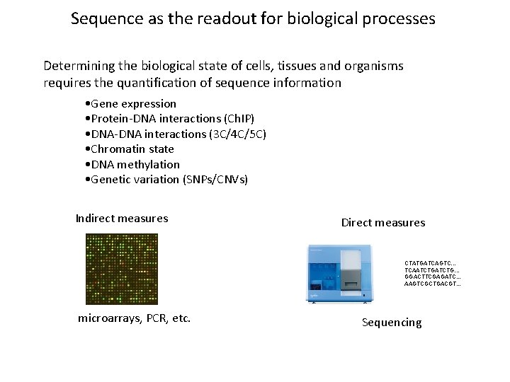 Sequence as the readout for biological processes Determining the biological state of cells, tissues