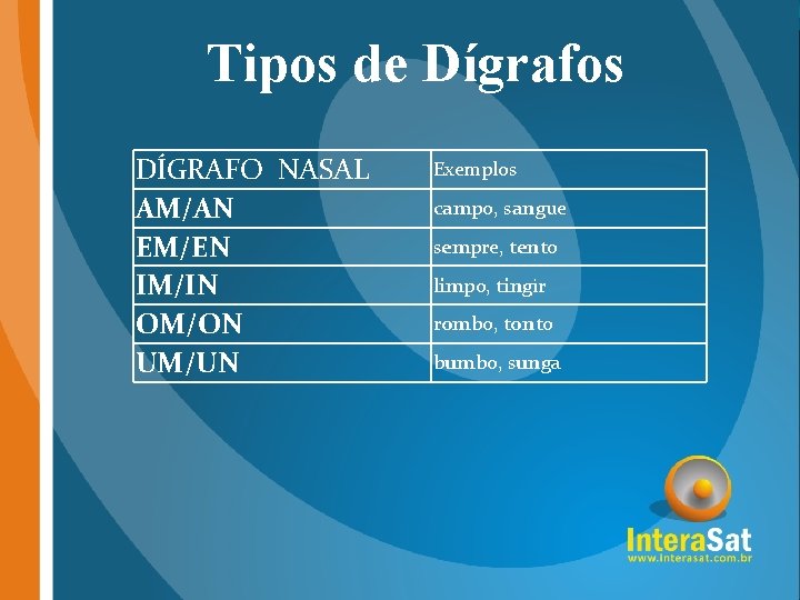 Tipos de Dígrafos DÍGRAFO NASAL AM/AN EM/EN IM/IN OM/ON UM/UN Exemplos campo, sangue sempre,