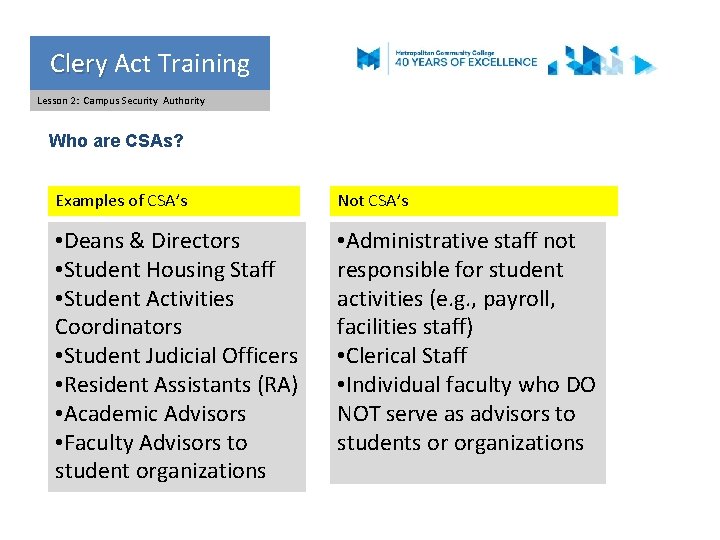 Clery Act Training Clery Lesson 2: Campus Security Authority Who are CSAs? Examples of