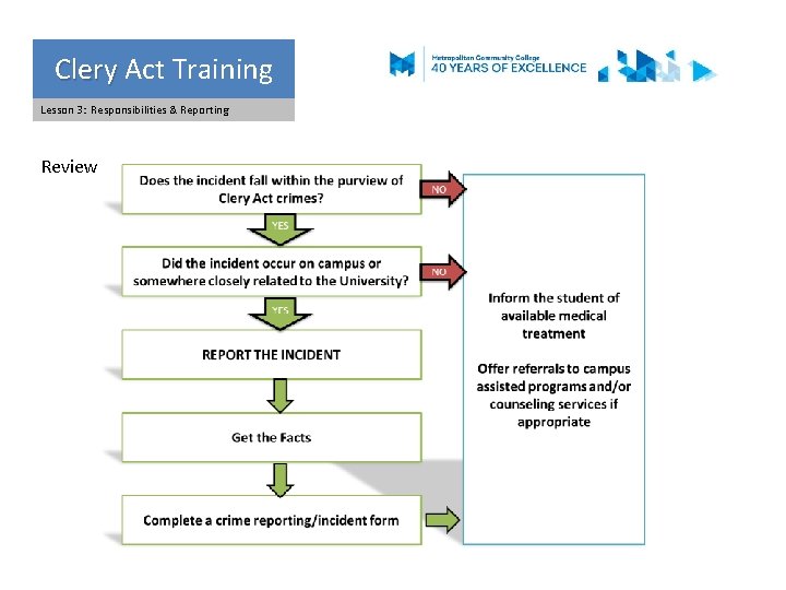 Clery Act Training Clery Lesson 3: Responsibilities & Reporting Review 