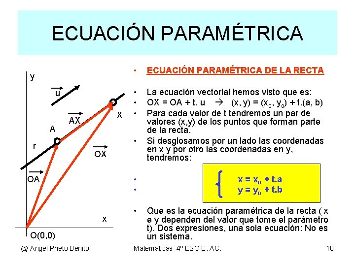 ECUACIÓN PARAMÉTRICA y u A X AX r • • • La ecuación vectorial ECUACIÓN PARAMÉTRICA y u A X AX r • • • La ecuación vectorial