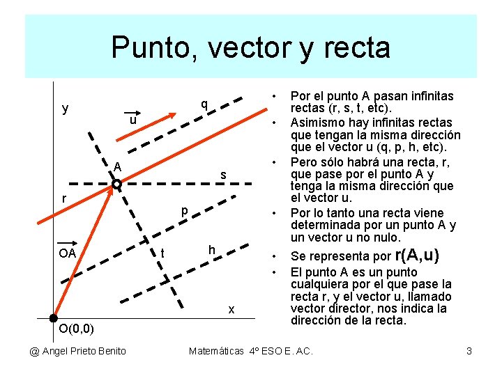 Punto, vector y recta • q y u • A s r OA • Punto, vector y recta • q y u • A s r OA •