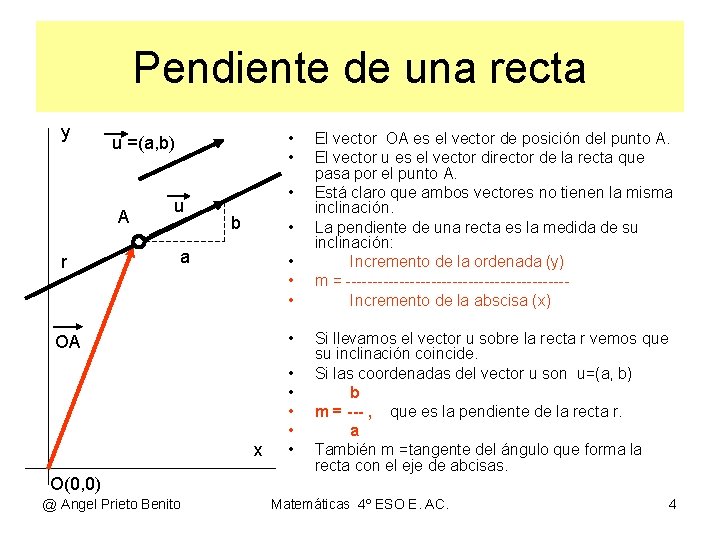 Pendiente de una recta y A r • • u =(a, b) u • Pendiente de una recta y A r • • u =(a, b) u •