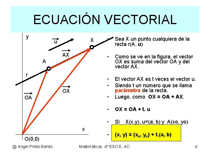 ECUACIÓN VECTORIAL y X u AX A r OX OA x O(0, 0) @ ECUACIÓN VECTORIAL y X u AX A r OX OA x O(0, 0) @