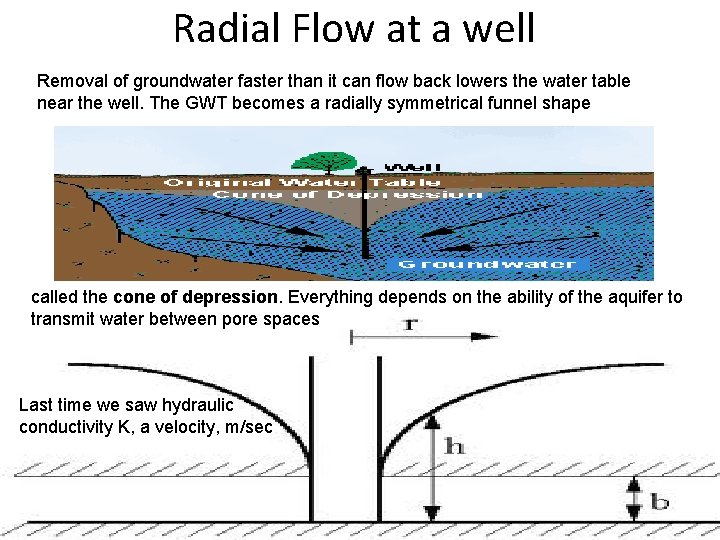 Radial Flow at a well Removal of groundwater faster than it can flow back