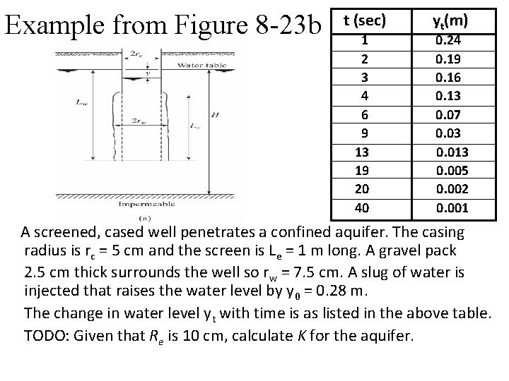 Example from Figure 8 -23 b t (sec) 1 2 3 4 6 9