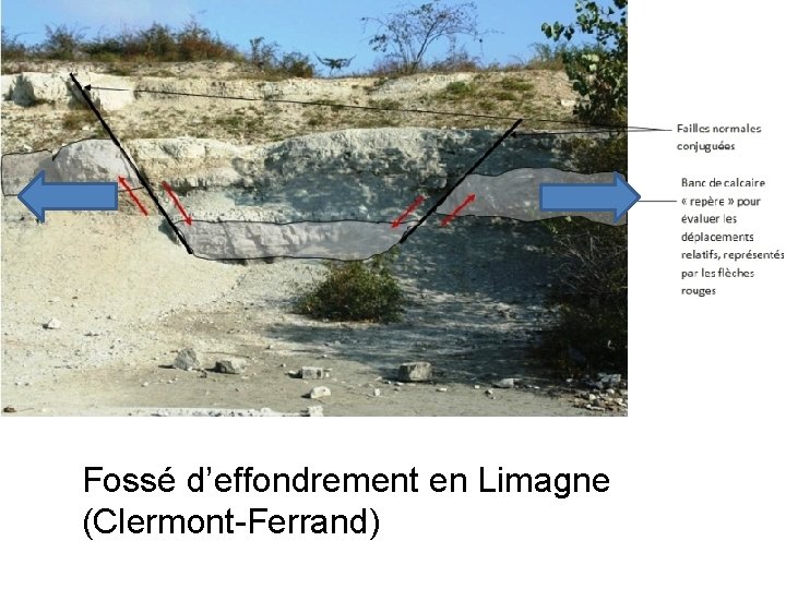 Fossé d’effondrement en Limagne (Clermont-Ferrand) 