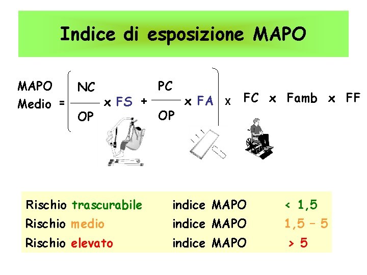 Indice di esposizione MAPO Medio NC = OP x FS + PC OP x