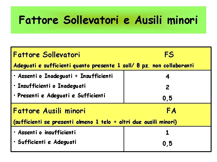 Fattore Sollevatori e Ausili minori Fattore Sollevatori FS Adeguati e sufficienti quanto presente 1