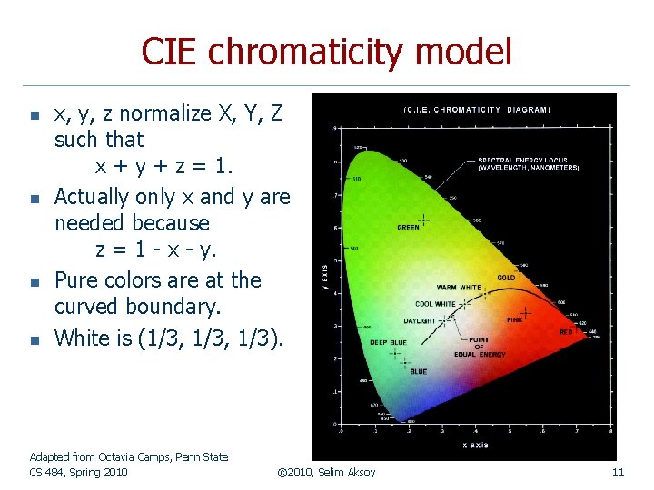 CIE chromaticity model n n x, y, z normalize X, Y, Z such that