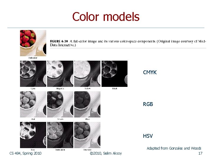 Color models CMYK RGB HSV CS 484, Spring 2010 © 2010, Selim Aksoy Adapted