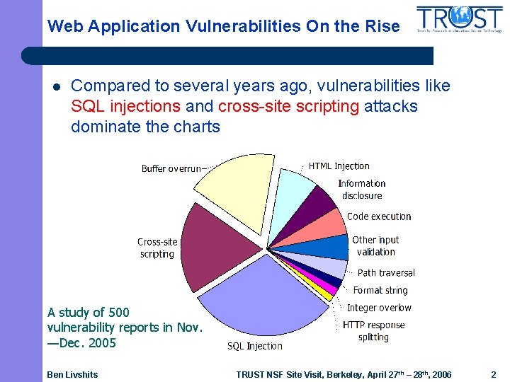 Web Application Vulnerabilities On the Rise l Compared to several years ago, vulnerabilities like