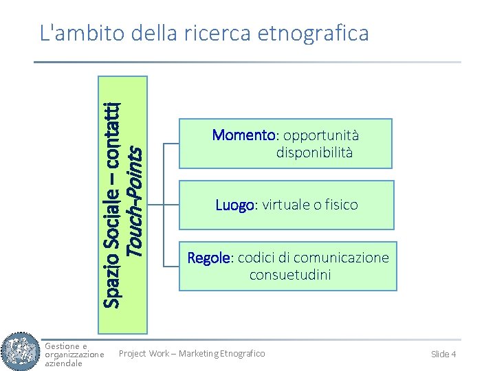 Touch-Points Spazio Sociale – contatti L'ambito della ricerca etnografica Gestione e organizzazione aziendale Momento: