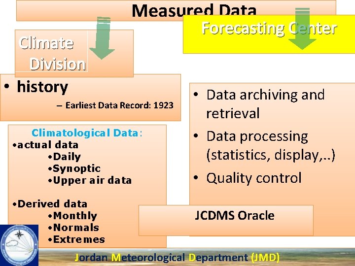 Measured Data Climate Division • history – Earliest Data Record: 1923 Climatological Data: •