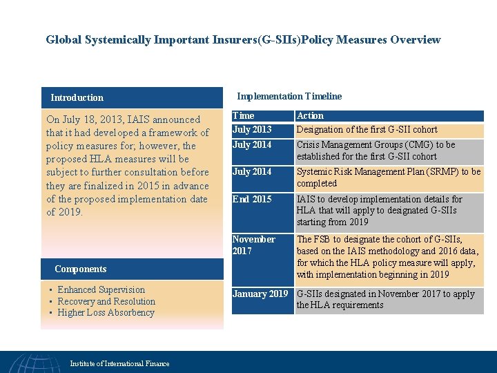 Global Systemically Important Insurers(G-SIIs)Policy Measures Overview Introduction On July 18, 2013, IAIS announced that
