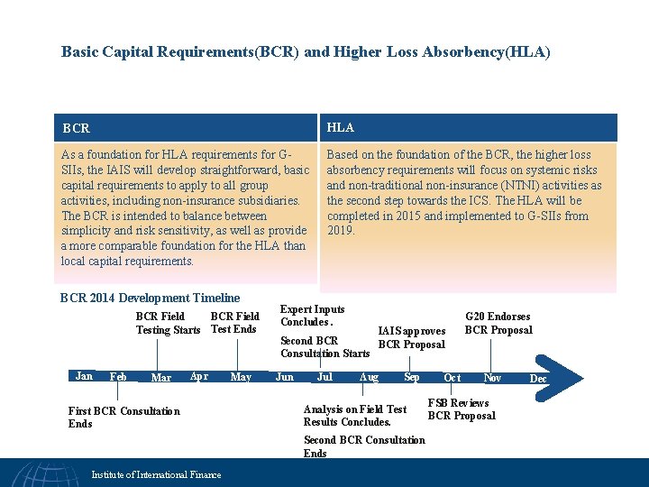 Basic Capital Requirements(BCR) and Higher Loss Absorbency(HLA) BCR HLA As a foundation for HLA