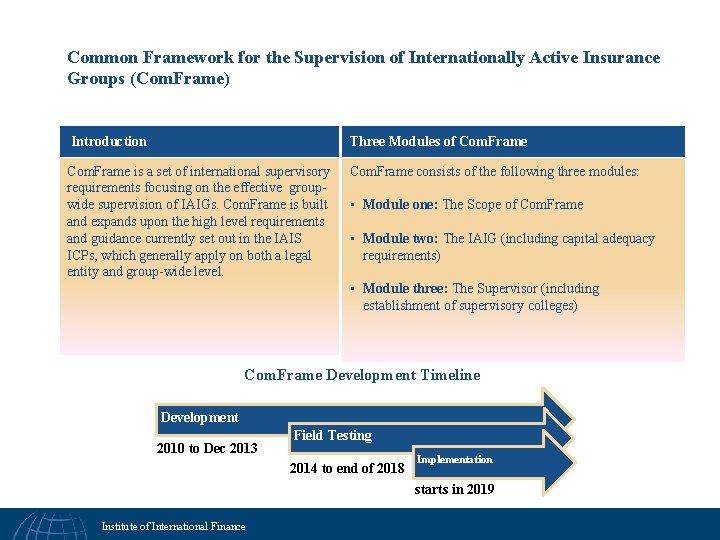 Common Framework for the Supervision of Internationally Active Insurance Groups (Com. Frame) Introduction Three