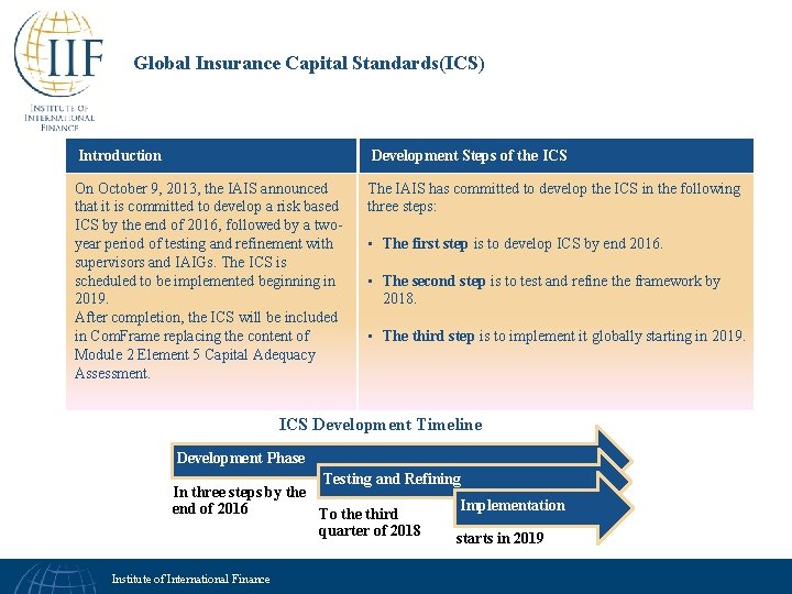 Global Insurance Capital Standards(ICS) Introduction Development Steps of the ICS On October 9, 2013,