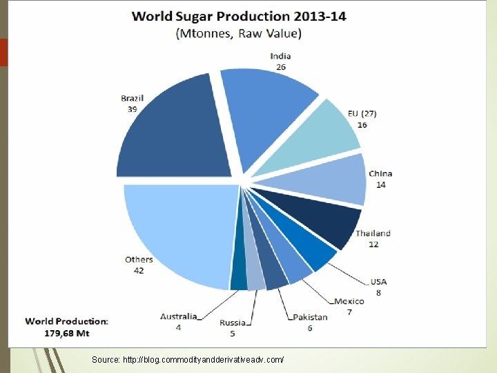 Source: http: //blog. commodityandderivativeadv. com/ 