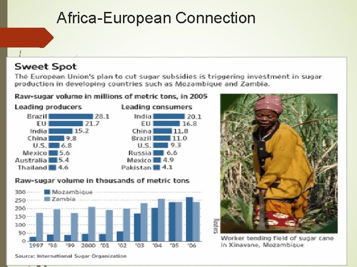  Africa-European Connection 