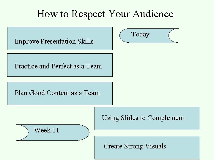 How to Respect Your Audience Today Improve Presentation Skills Practice and Perfect as a