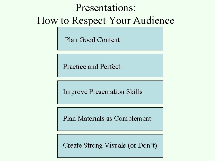 Presentations: How to Respect Your Audience Plan Good Content Practice and Perfect Improve Presentation