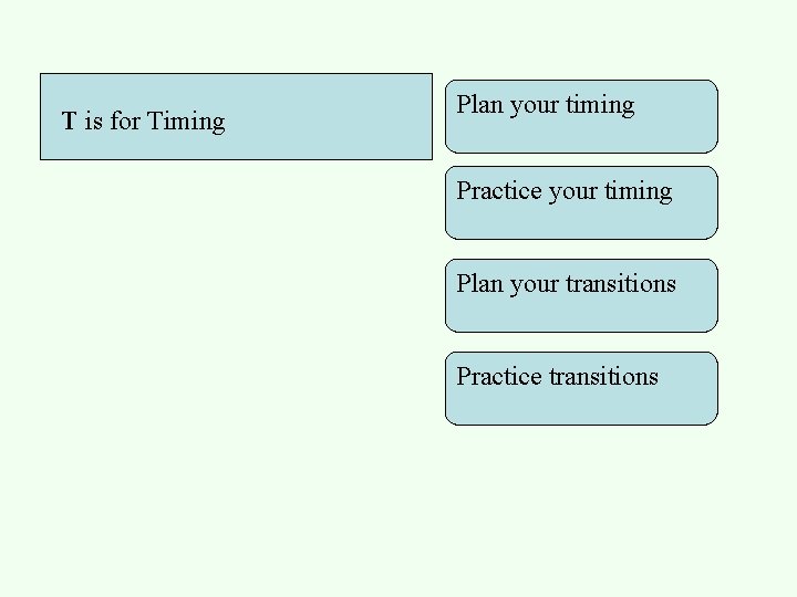 T is for Timing Plan your timing Practice your timing Plan your transitions Practice