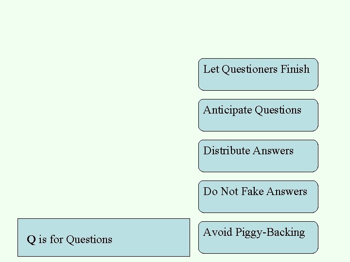 Let Questioners Finish Anticipate Questions Distribute Answers Do Not Fake Answers Q is for