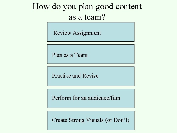 How do you plan good content as a team? Review Assignment Plan as a