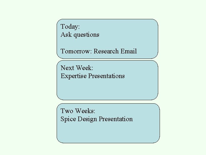 Today: Ask questions Tomorrow: Research Email Next Week: Expertise Presentations Two Weeks: Spice Design