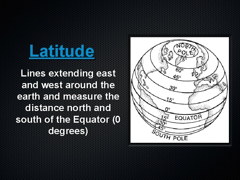 Latitude Lines extending east and west around the earth and measure the distance north