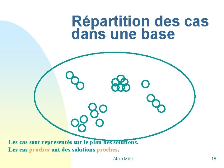 Répartition des cas dans une base Les cas sont représentés sur le plan des