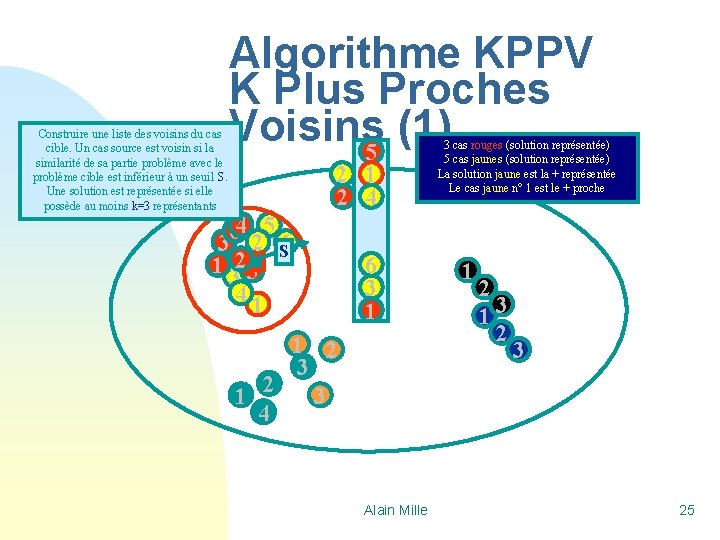 Construire une liste des voisins du cas cible. Un cas source est voisin si