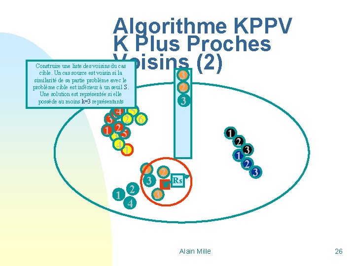 Algorithme KPPV K Plus Proches Voisins (2) 3 Construire une liste des voisins du