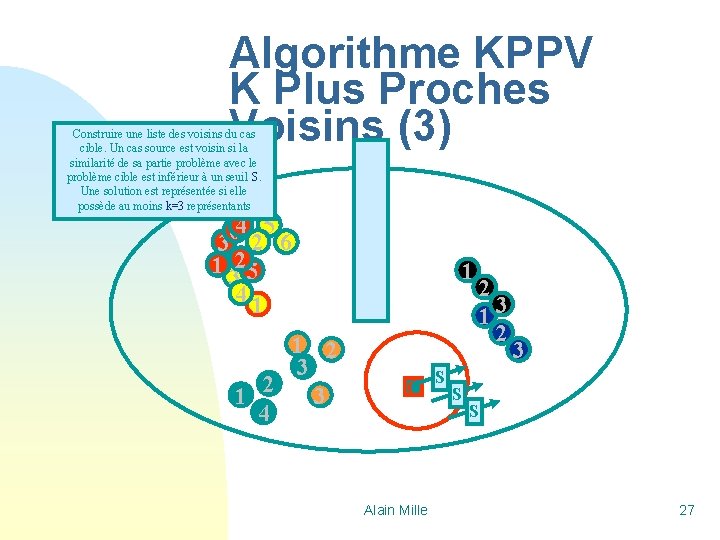 Algorithme KPPV K Plus Proches Voisins (3) Construire une liste des voisins du cas