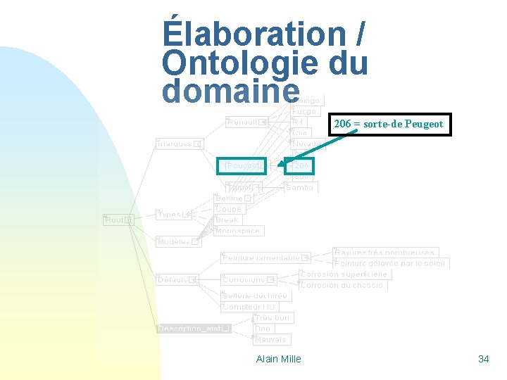 Élaboration / Ontologie du domaine 206 = sorte-de Peugeot Alain Mille 34 