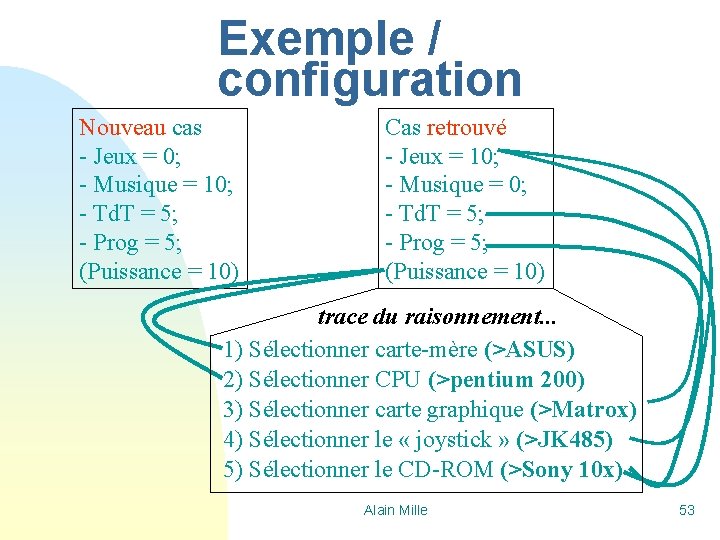 Exemple / configuration Nouveau cas - Jeux = 0; - Musique = 10; -