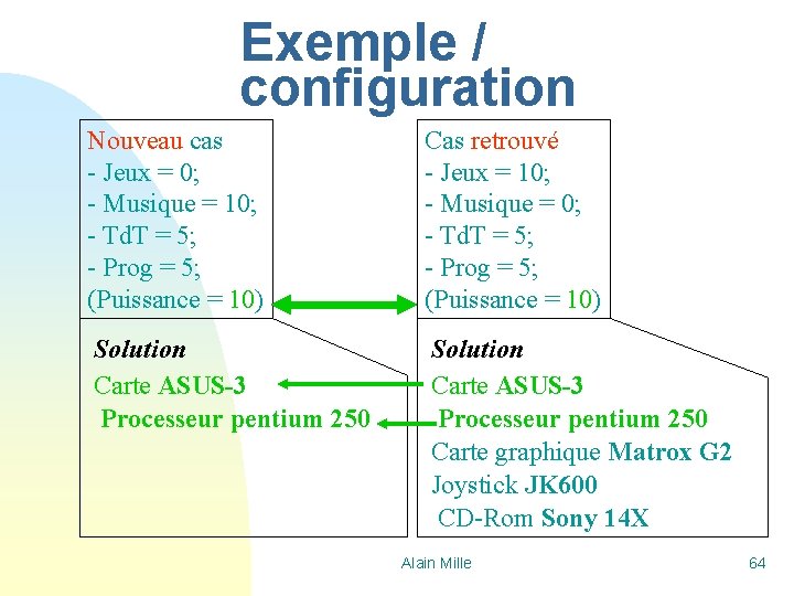 Exemple / configuration Nouveau cas - Jeux = 0; - Musique = 10; -