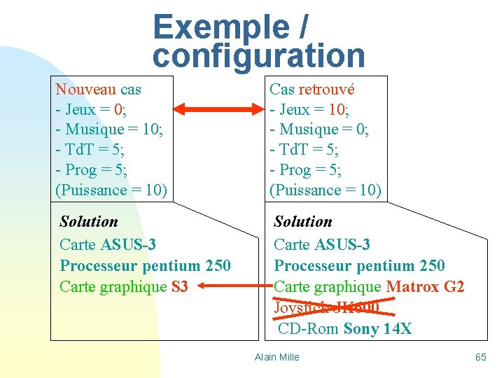 Exemple / configuration Nouveau cas - Jeux = 0; - Musique = 10; -