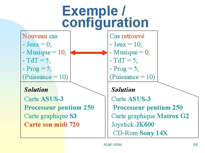 Exemple / configuration Nouveau cas - Jeux = 0; - Musique = 10; -