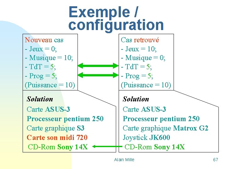 Exemple / configuration Nouveau cas - Jeux = 0; - Musique = 10; -