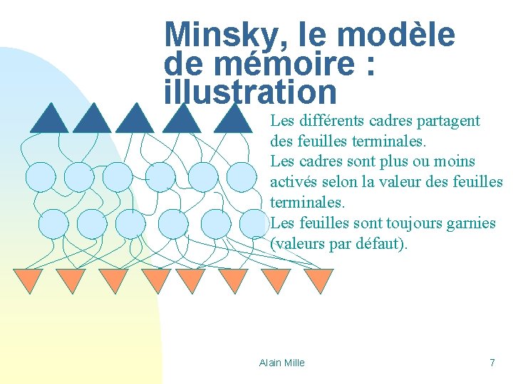 Minsky, le modèle de mémoire : illustration Les différents cadres partagent des feuilles terminales.