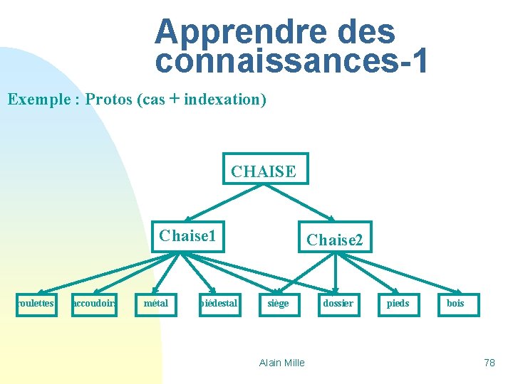 Apprendre des connaissances-1 Exemple : Protos (cas + indexation) CHAISE Chaise 1 roulettes accoudoirs