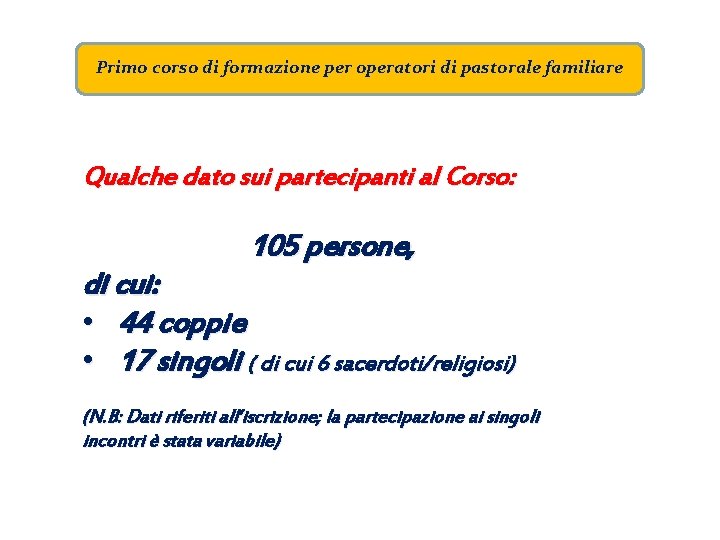 Primo corso di formazione per operatori di pastorale familiare Qualche dato sui partecipanti al